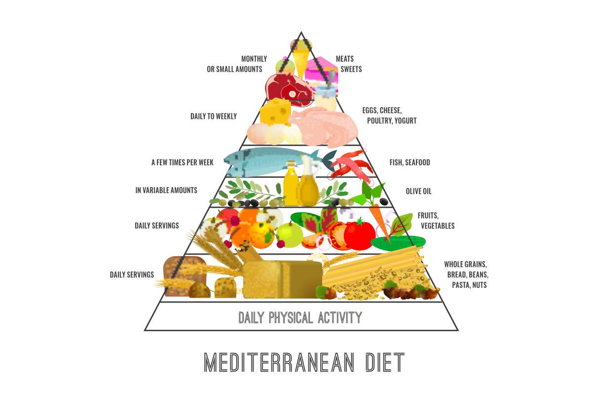 Nutritional Profiles ⁣Unpacked: A Closer Look at Huel and Ka’Chava