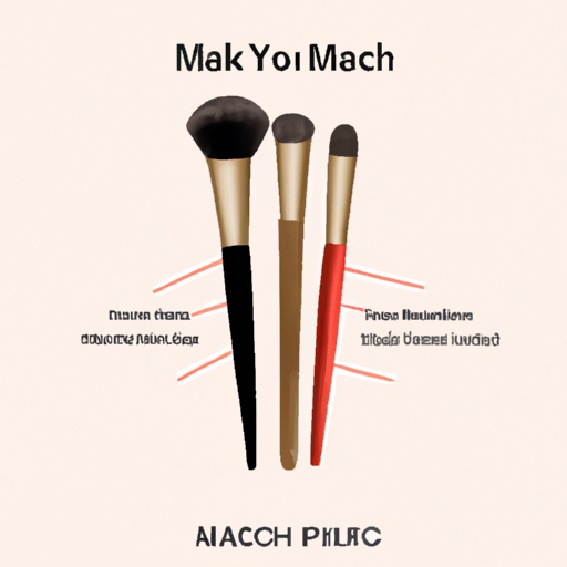 3. ⁤Deciphering Brush⁣ Types: A ⁤Comprehensive ⁤Guide to Match Your Makeup Needs