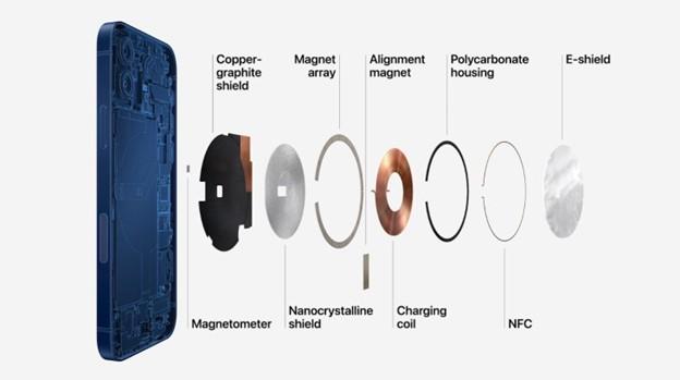 Top 5 MagSafe Accessories You Didn’t Know You Needed